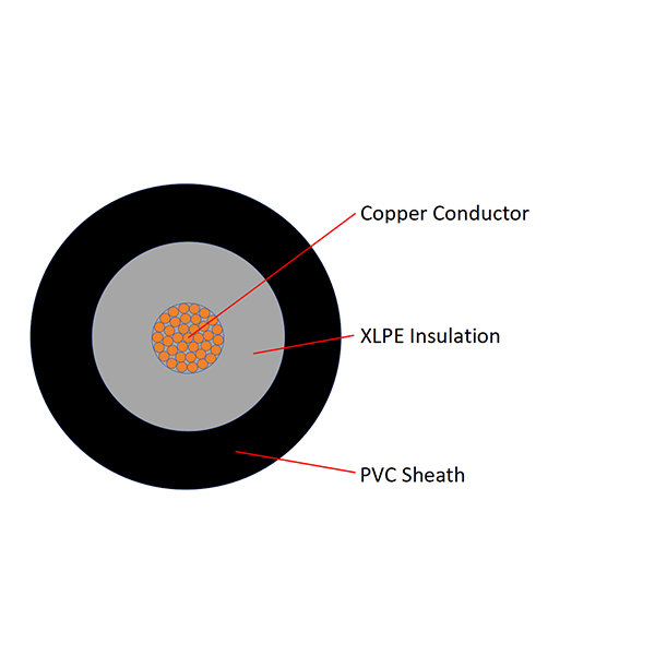 0.6/1KV Copper Conductor XLPE Insulated PVC Sheathed Single Core Power Cable YJV